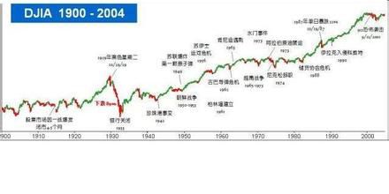 高股息美股成另类避险工具